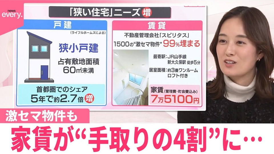日テレNEWSセレクト 1月15日(木)放送分 【なるほどッ！】家賃が“手取り