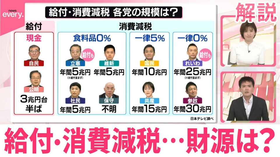 日テレNEWSセレクト 7月15日(火)放送分 【ひと目で分かる政策比較