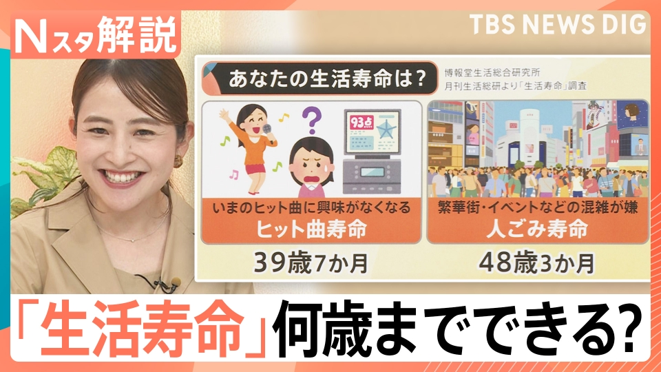 TBS NEWS DIG Powered by JNN 6月20日(金)放送分 「生活寿命」を