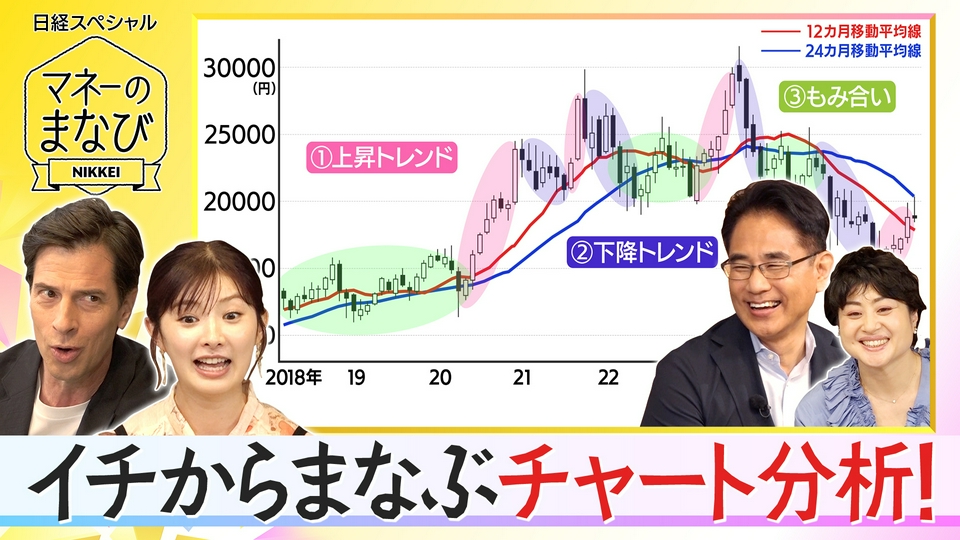マネーのまなび 6月15日(月)放送分 投資のプロにイチからまなぶ
