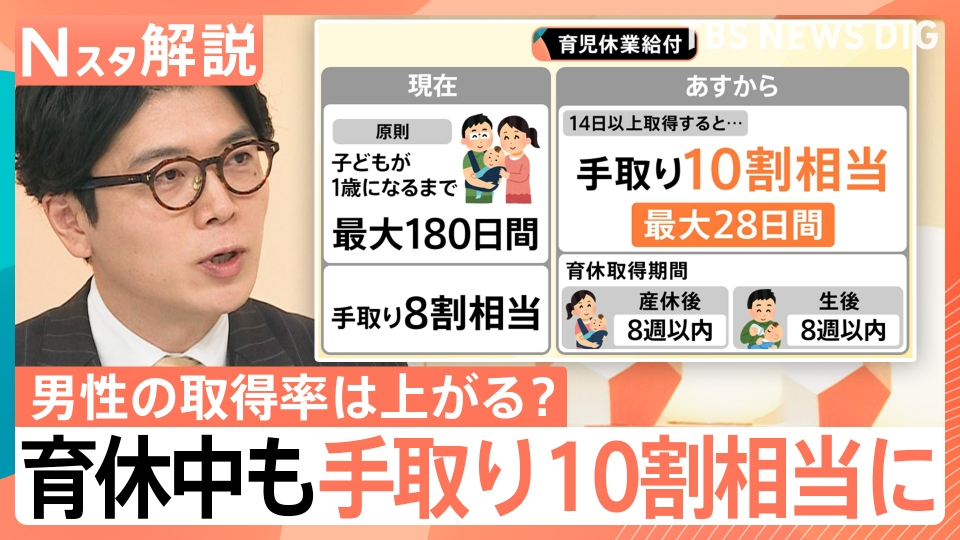 TBS NEWS DIG Powered by JNN 3月31日(月)放送分 「育休」新制度 男性