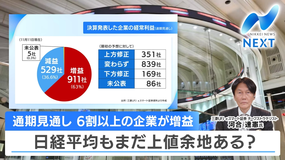 NIKKEI NEWS NEXT 11月12日(水)放送分 決算「市場予想超え」企業が6割