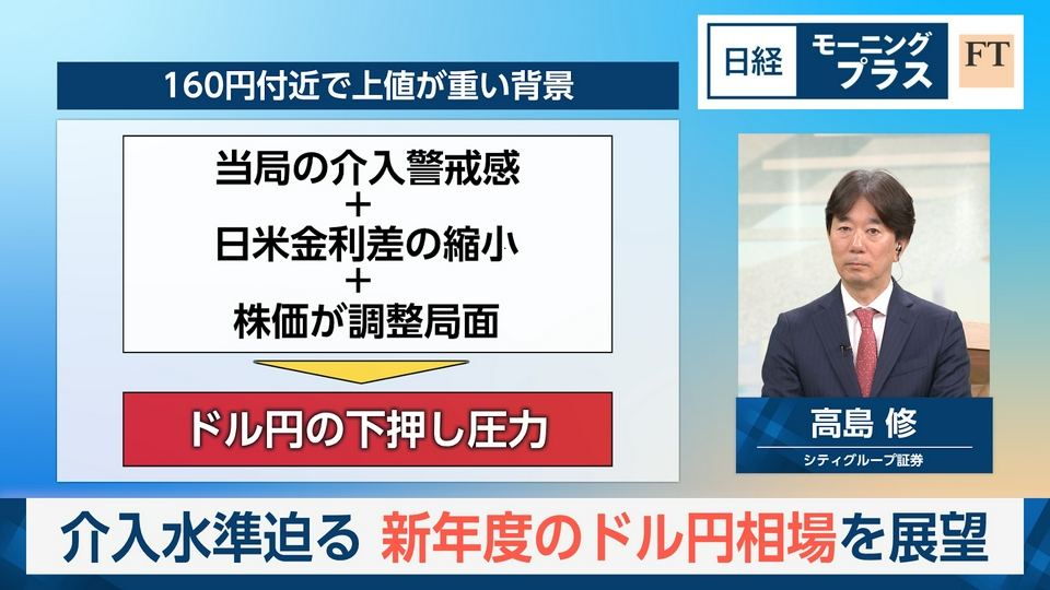 日経モープラFT 4月7日(火)放送分 介入水準迫る 新年度のドル円相場を 