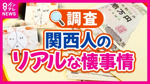 newsランナー 「給料増えても生活苦しい…」関西人の金銭感覚を調査　20・30代の給料の使い道「中古車を購入」「推し活に月5万」子育て世代は「子供にお金がかかる」
