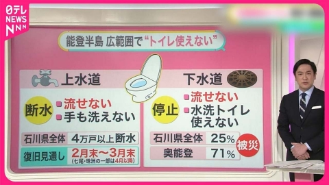 日テレNEWSセレクト 【能登半島地震】発生から1か月  “トイレ”なお深刻  奥能登「71％」で下水道流せず【#みんなのギモン】