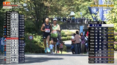 第103回箱根駅伝 第103回箱根駅伝 予選会 後半ダイジェスト動画