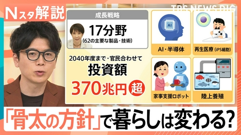 TBS NEWS DIG Powered by JNN 「骨太の方針」暮らしは変わる？【Nスタ】