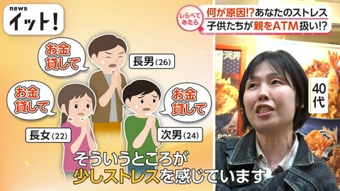 【しらべてみたら】Live News イット！特集 あなたのストレス何？発散し過ぎで搬送も！？