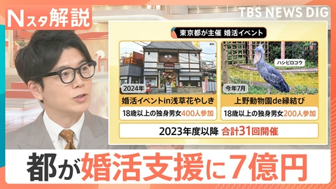 TBS NEWS DIG Powered by JNN 東京都が婚活支援に「予算7億円」【Nスタ】