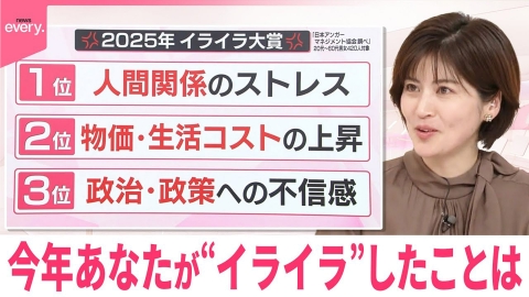 日テレNEWSセレクト 【なるほどッ！】今年あなたが“イライラ”したことは