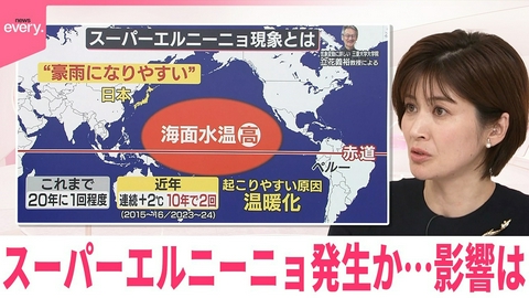 日テレNEWSセレクト 【なるほどッ！】各地で異常気象…スーパーエルニーニョ発生か