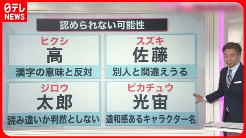 日テレNEWSセレクト 【解説】戸籍に「読み仮名」記載へ  どこまでOK?『知りたいッ！』