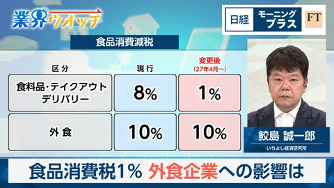日経モープラFT 食品消費税1％　外食企業への影響は