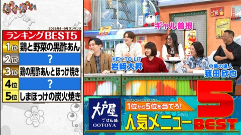 ぽかぽか 木曜（3）大戸屋人気メニューベスト5Qで白熱