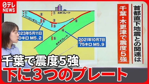 日テレNEWSセレクト 【解説】全国で相次ぐ地震…関連は？　首都直下地震への影響とは『週刊地震ニュース』