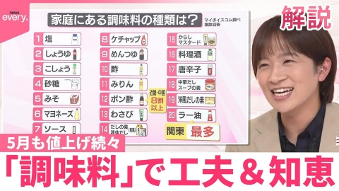 日テレNEWSセレクト 【なるほどッ！】値上げの波を「調味料」で乗り切る
