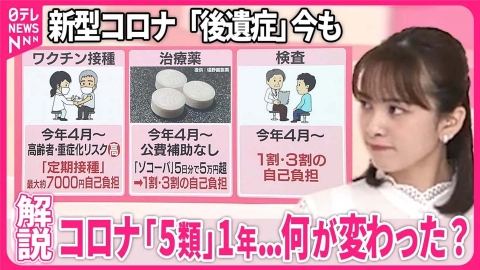 日テレNEWSセレクト 【軽症でも後遺症なお】5類移行「1年」…新型コロナは過去のもの？ 死者「1.6万人」…季節性インフルを圧倒【#みんなのギモン】