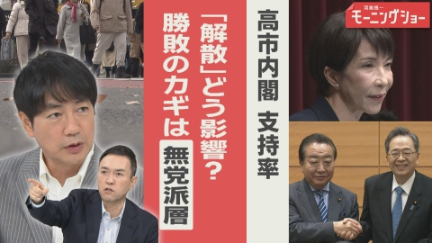 【羽鳥パネル】羽鳥慎一モーニングショー 「解散」高市内閣支持率 どう影響？ 勝敗のカギ握る無党派層
