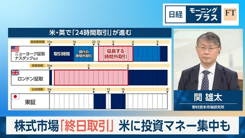 日経モープラFT 株式市場「終日取引」　米に投資マネー集中も