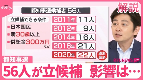 日テレNEWSセレクト 6月20日(木)放送分 【解説】都知事選56人が立候補