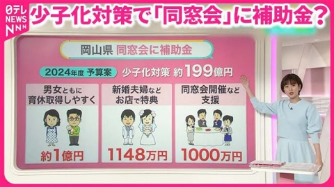 日テレNEWSセレクト 【少子化対策で？】岡山県が“同窓会推し” 知事「子どもを増やす時にすごくいい」 全国でも注目ナゼ【#みんなのギモン】
