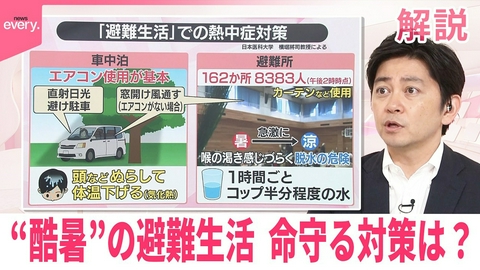 日テレNEWSセレクト 【#みんなのギモン】“酷暑”の避難生活 命守る対策は？