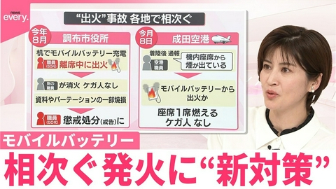 日テレNEWSセレクト 【なるほどッ！】モバイルバッテリー“火災”過去最多…意識調査「異常や危険感じながら使用続けた｣ 相次ぐ発火の新対策“ファイヤーブランケット”とは