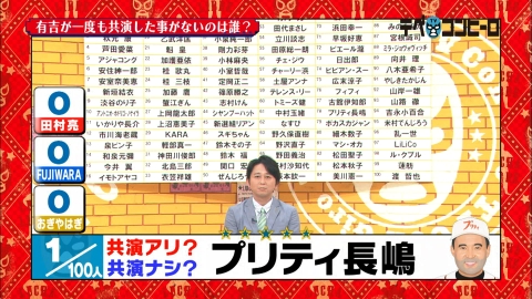 テベ・コンヒーロ 有吉が一度も共演した事がないのは誰？前編