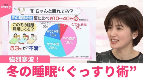 日テレNEWSセレクト 【なるほどッ！】強烈寒波！ 冬の睡眠“ぐっすり術”