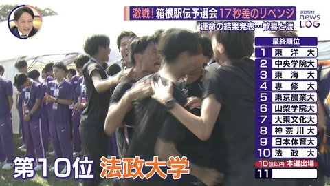 追跡取材 news LOG 箱根駅伝予選会17秒差リベンジ誓う▽台風30号進路