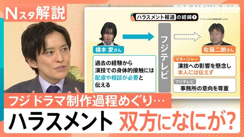 TBS NEWS DIG Powered by JNN フジ“ドラマ制作過程”めぐる文書【Nスタ】