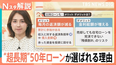 TBS NEWS DIG Powered by JNN 住宅ローン“超長期”が選ばれる理由【Nスタ】