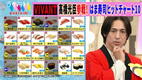 ラヴィット！ 【8/31 前半】VIVANTから高橋光臣参戦！はま寿司人気TOP10当て