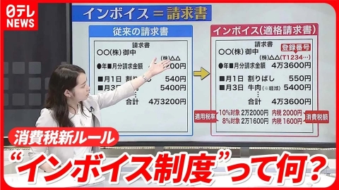 日テレNEWSセレクト 【解説】10月開始 インボイス制度とは？ 何が変わる…消費税の新ルール
