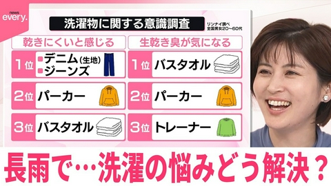 日テレNEWSセレクト 【なるほどッ！】長引く雨で...部屋干し臭どう防ぐ？ “小さめバスタオル”もヒット