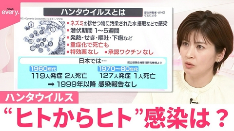 日テレNEWSセレクト 【なるほどッ！】ハンタウイルス “ヒトからヒト”感染は？