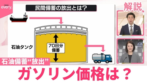 日テレNEWSセレクト 【解説】石油備蓄“放出”でガソリン価格は？