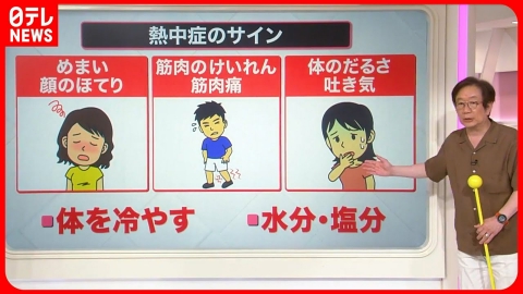 日テレNEWSセレクト 【解説】各地で猛暑日　都心も体温並み…熱中症のサインは？