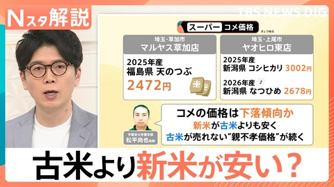 TBS NEWS DIG Powered by JNN 古米より新米が安い？【Nスタ】