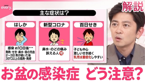日テレNEWSセレクト 【#みんなのギモン】はしか増…お盆の感染症、どう注意？
