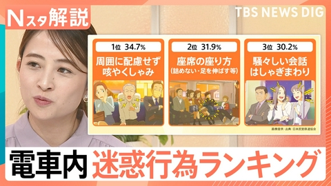 TBS NEWS DIG Powered by JNN イラッ！電車内“迷惑行為”1位は？【Nスタ】