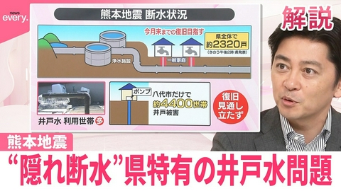 日テレNEWSセレクト 【#みんなのギモン】井戸水“隠れ断水”復旧めど立たず 修理不可能な場合“2択”も…熊本県特有の問題とは