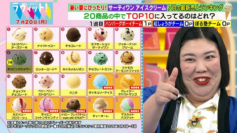 ラヴィット！ 【7/20 前半】夏！サーティワンアイスクリームのヒットチャート10