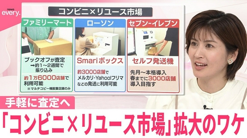 日テレNEWSセレクト 【なるほどッ！】手軽に査定へ…中古品をコンビニから 「コンビニ×リユース市場」拡大のワケ