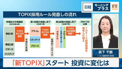 日経モープラFT 「新TOPIX」スタート　投資に変化は