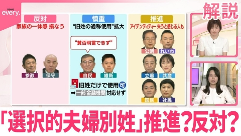 日テレNEWSセレクト 【ひと目で分かる政策比較】「選択的夫婦別姓」推進？反対？ 各党の考え方は…
