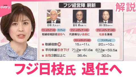 日テレNEWSセレクト 【解説】フジ日枝取締役相談役退任へ  経営刷新を強調か  「スポンサー離れ」への影響は
