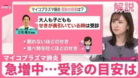 日テレNEWSセレクト 【“歩く肺炎”】気づかず人に…マイコプラズマ肺炎 患者報告数は去年の24倍・過去最多級 受診の目安は？【#みんなのギモン】