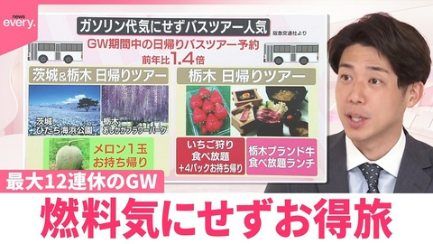 日テレNEWSセレクト 【なるほどッ！】中東情勢の影響も 最大12連休のGW 燃料気にせずお得旅