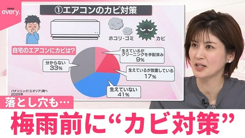 日テレNEWSセレクト 【なるほどッ！】梅雨前に“カビ対策” 落とし穴も…